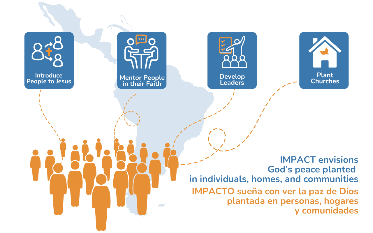 homepage-impact-model-graphic-spanish homepage-impact-model-graphic-spanish