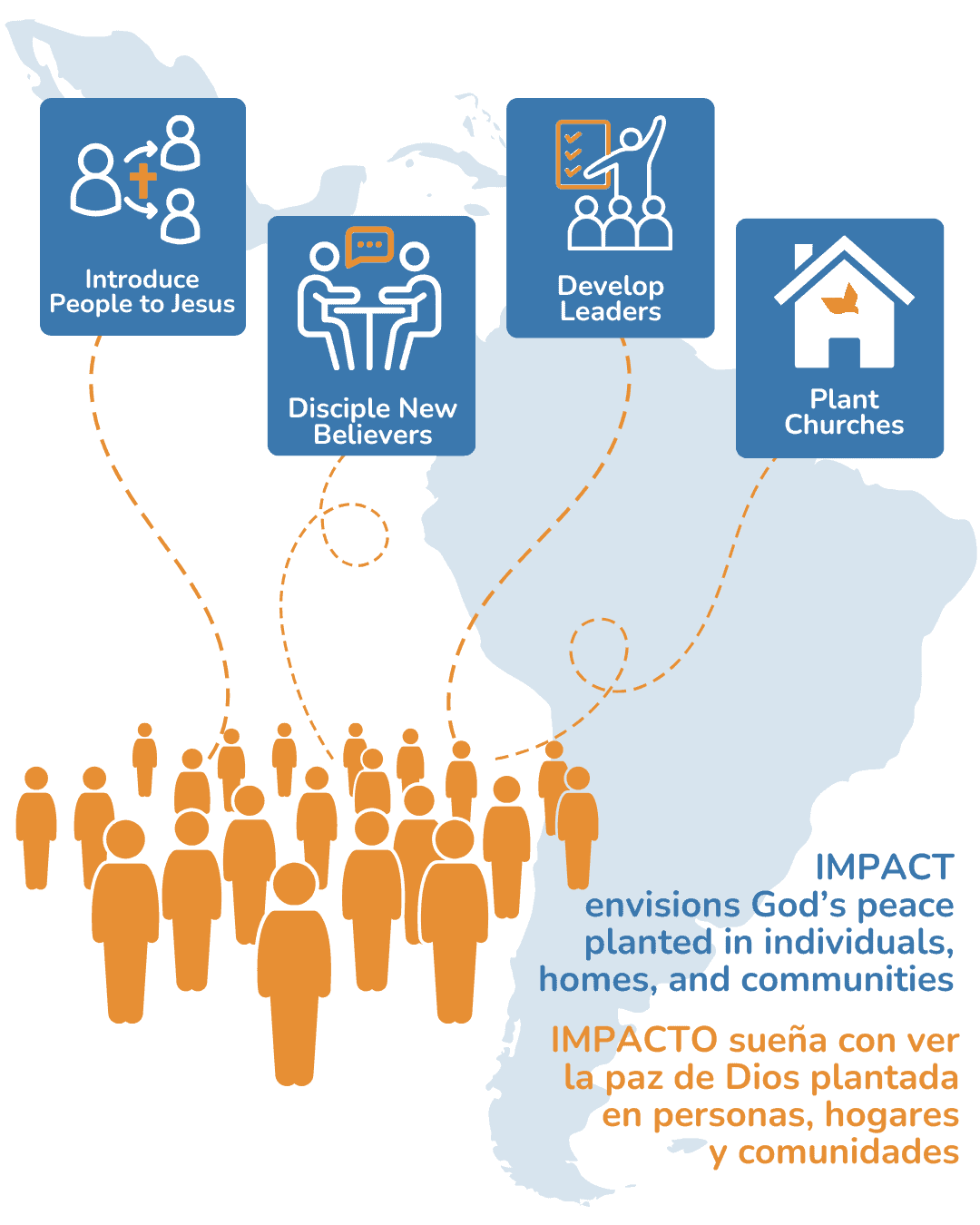homepage-impact-model-graphic (3)