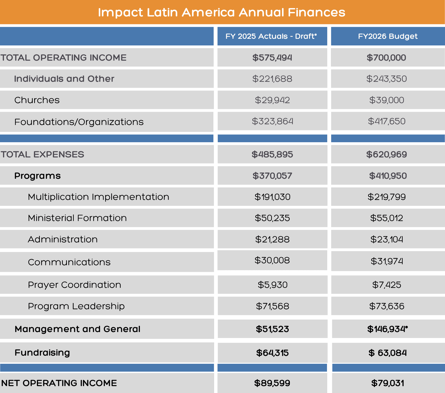 2025 Annual Finances1
