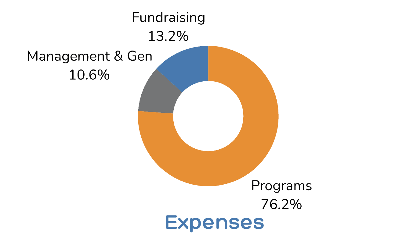 2025 Expenses Transparent