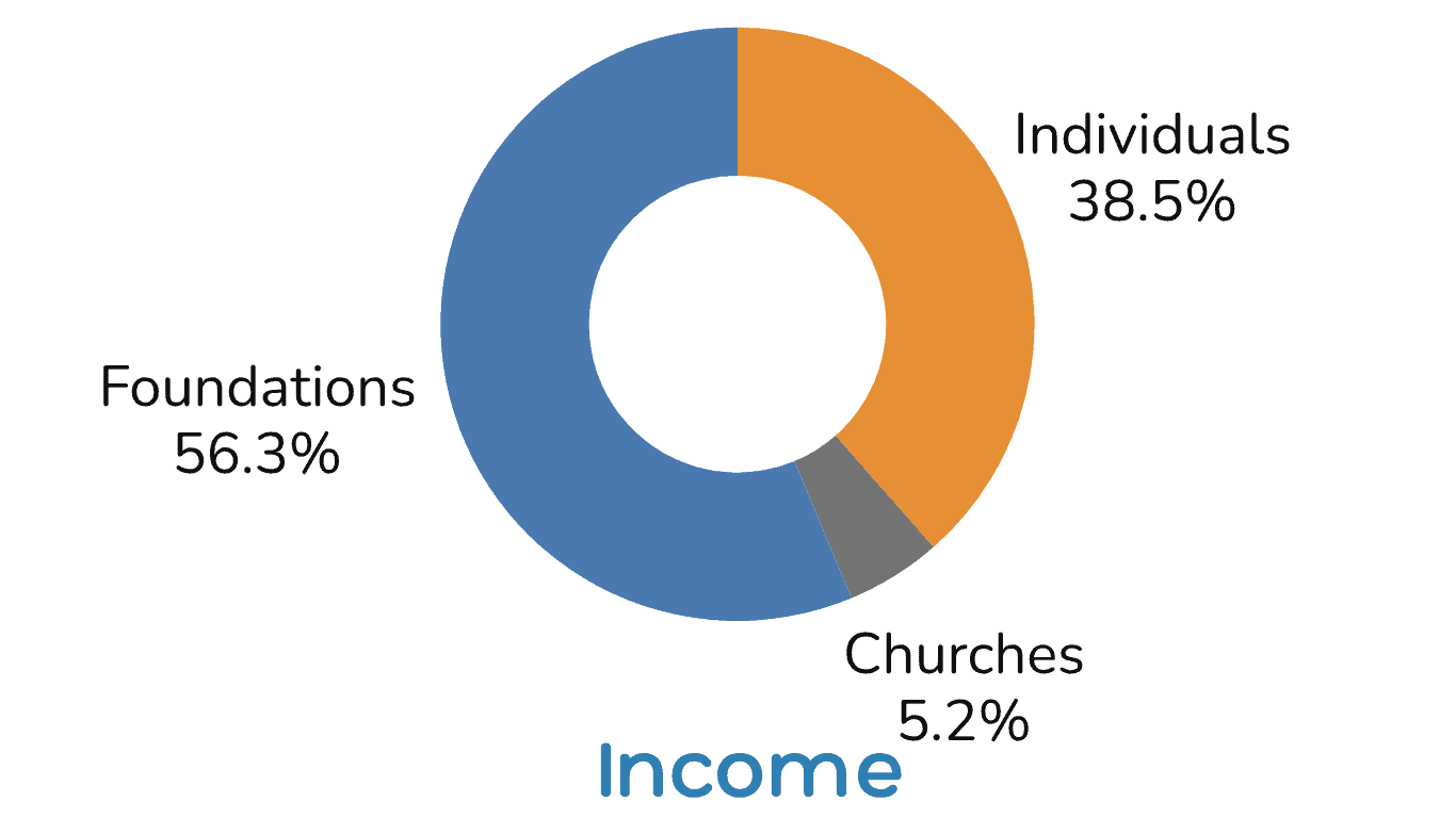 2025 Income Transparent